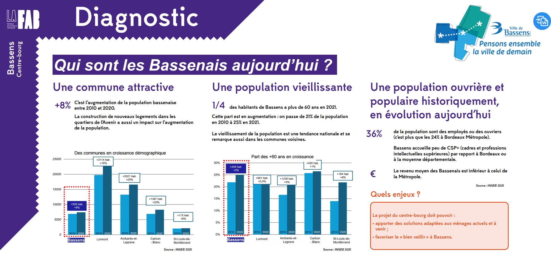 La Fabrique de Bordeaux Métropole